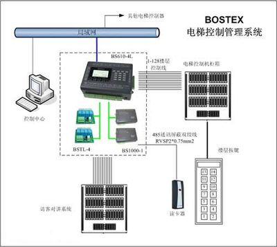太陽電子 28年專業(yè)安防產(chǎn)品生產(chǎn)，真正實現(xiàn)HandsFree遠距離自動識別一卡通系統(tǒng)